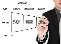 Display Advertising